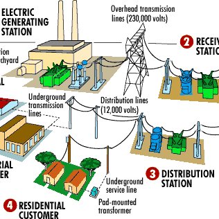 Women owned energy efficiency consulting firm. Working with customers to procure the best energy price for the services needed in an ever changing market.
