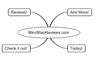 Learn about Mind Mapping at my Site