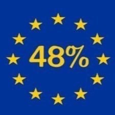 Retired Solicitor. Not politically active in the past but always had a liberal outlook. However, following the referendum have become a passionate Remainer.