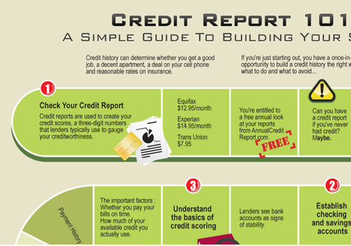 CreditInfoGraph's profile picture. Trying to spread the word about our helpful credit infographic! Check it out!
