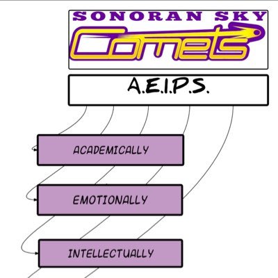 Sonoran Sky School
