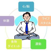 Biohacking Japan (@biohackingjapan) 's Twitter Profile