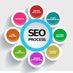 SEO/Marketing Tips (@seotips2016) Twitter profile photo SEO/Marketing Tips (@seotips2016) Twitter profile photo