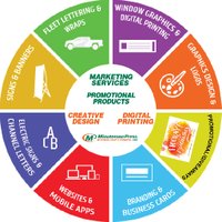 Minuteman Press NA (@mmpressna) 's Twitter Profile