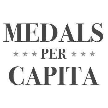 Who leads the world in medals per capita? This site, which is updated daily during the Olympics, provides the answer – @craignm.