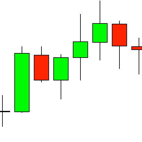 Short term trader in the Australian Share Market.
Public journal of live buy/sell trades.