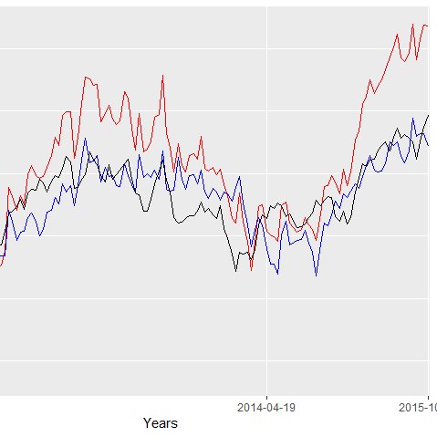 Analysis of AFL Variance - Semi Explained by @roberto_boberto
For AFL data check out use #fitzRoy
https://t.co/Km3qIjkR8G
