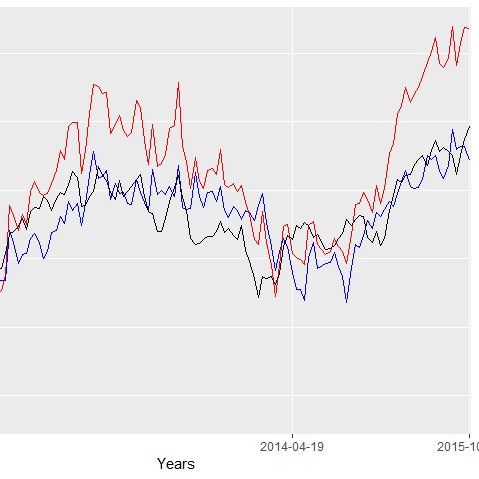 Analysis of AFL  Variance - Semi Explained by @roberto_boberto
For AFL data check out use #fitzRoy
https://t.co/Km3qIjkR8G