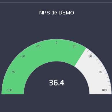 my_NPS's profile picture. Créez, diffusez et analysez vos #sondages #NPS, gratuitement.