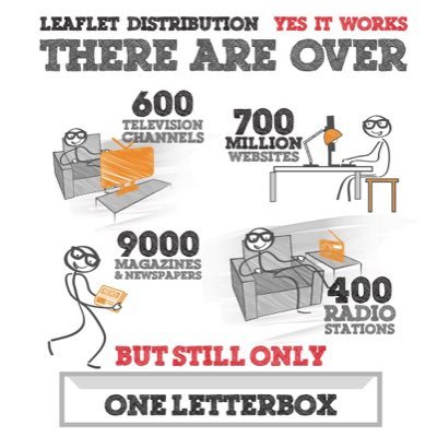 oneletterbox's profile picture. GPS tracked Leaflet Distribution Specialists in the West Midlands. In a world of fragmented marketing everyone still has #oneletterbox. info@oneletterbox.com