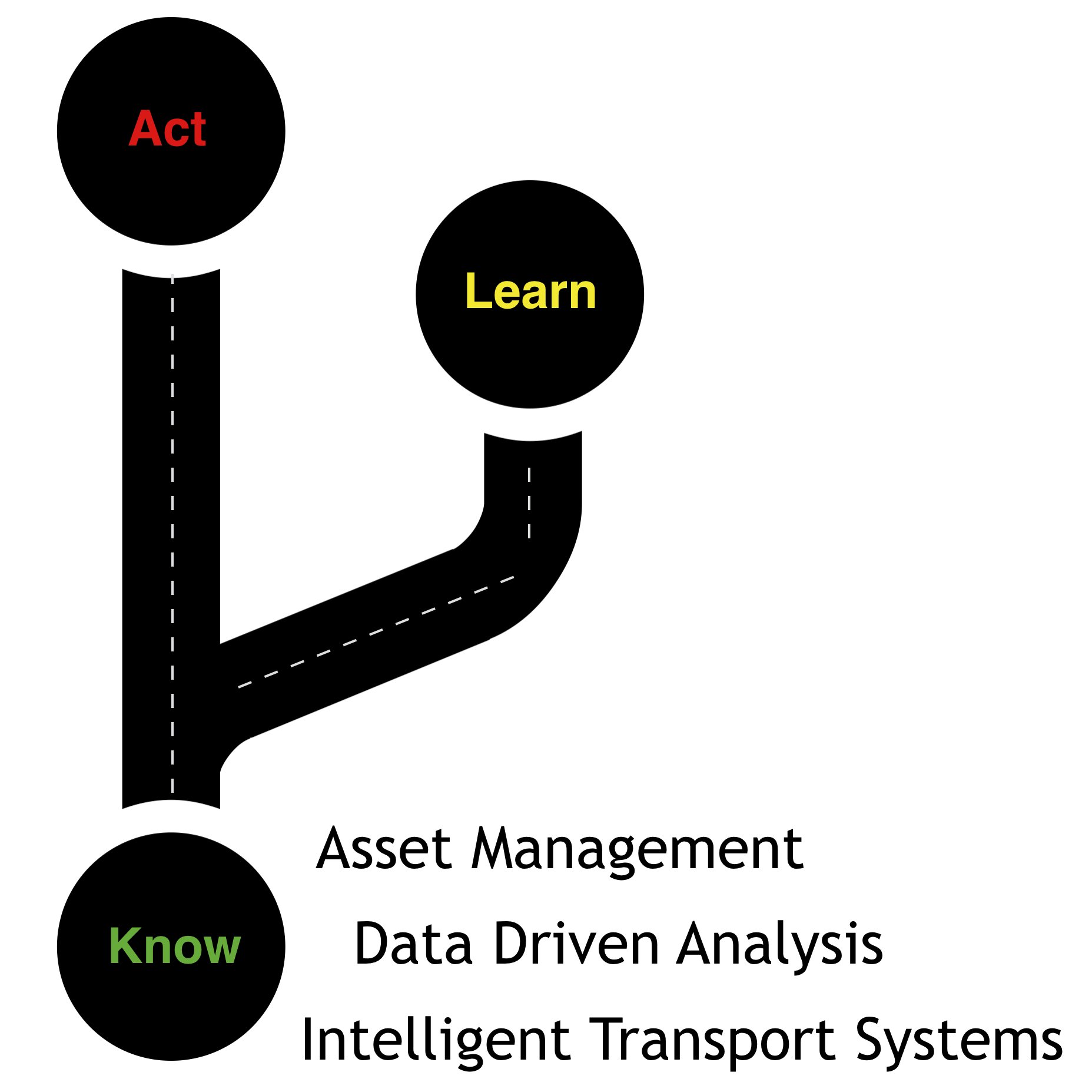 KnowLearnAct's profile picture. Join Know | Learn | Act - a workshop series hosted by QUT’s Smart Transport Research Centre, providing an open forum for government, industry and academia.