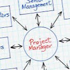 projectidea5's profile picture. تنفيذ ،،، و تطوير المشاريع   0541186506