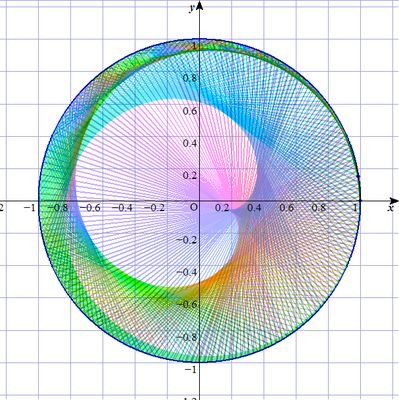 ipxsaroqtf's profile picture. ただの数学好き/フォロリクは気づき次第承認します/サブ垢→ @mathquestionakt