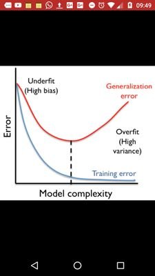 Enthusiastic about ML & https://t.co/nJEroRWvo5’s not who has the best algorithm that wins, but it’s who has the most data. Trying to harness C++ skill