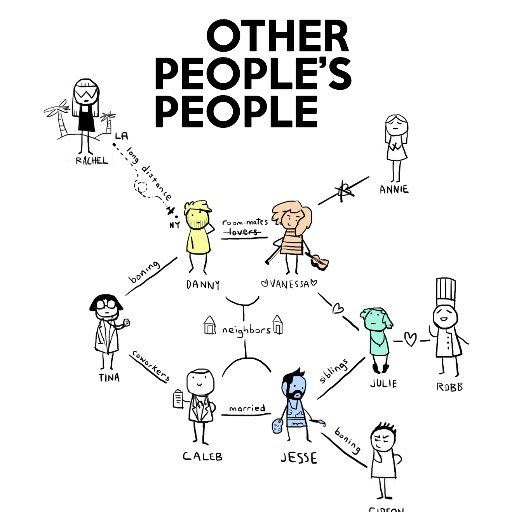 Other People's People is an ensemble comedy about the intersecting and competing loves, lies and indiscretions of three couples in Brooklyn, NY.