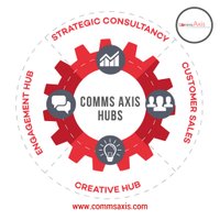 Communications Axis (@commsaxis) 's Twitter Profile