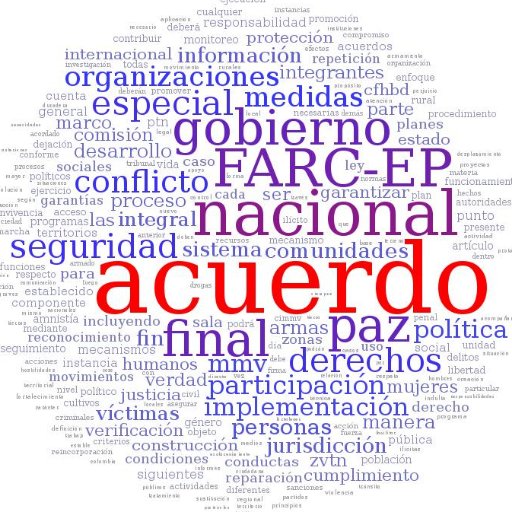 RoyNijhof's profile picture. 