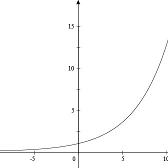 barrakipridak45's profile picture. I live for exponential functions