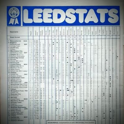 Documenting the roller-coaster that is Leeds United, game by game, pdf by pdf.