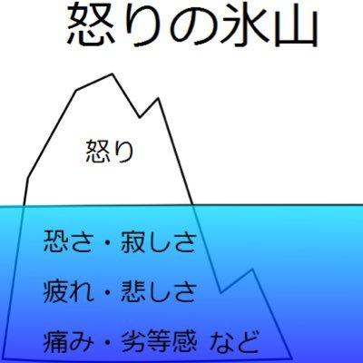 怒りを怒りで返せば戦争になり 優しさを優しさで返せば平和になる        心の中の猛獣を愛情で飼い慣らそう