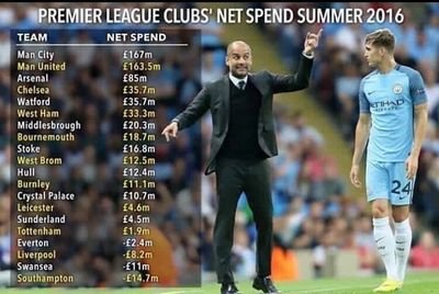 Kepuasan penikmat BPL adalah Prioritas kami. Menyediakan berbagai macam berita tentang perkembangan klub di Premier League.