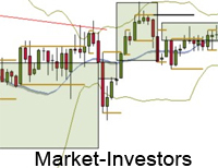 minvestors's profile picture. Market Investors - News, Trends und Analysen