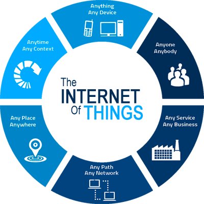 IOTTricks's profile picture. The internet of things (IoT) Logon to Next Generation Follow for news, updates, and much more. #IoT