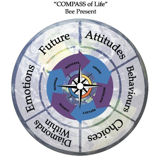 The Compassionate Crew supports children's social and emotional development, as well as Global Issues; Water, Air, Earth & Justice for people,plants & animals.