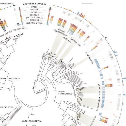 Microbiome Articles