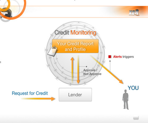 terencelmfat's profile picture. Credit monitoring is used by consumers for one primary reason – identity protection. Credit monitoring services