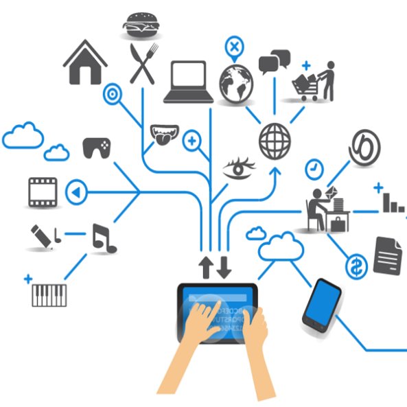 All about #InternetofThings (#IoT).