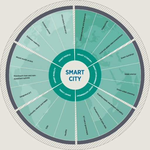 All about #transportation, #urbanplanning and #smartcities.