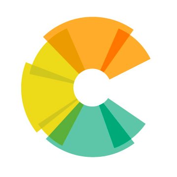 Climate Transparency stimulates a ‘race to the top’ in climate action by providing comprehensive data on G20 countries' transition to a low-carbon economy.