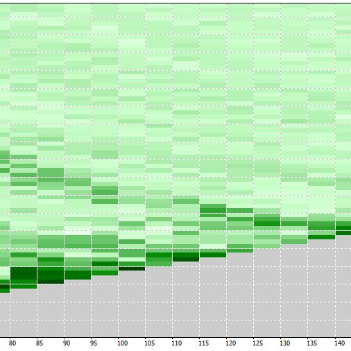 curiousMK1's profile picture. Interested in #PwC #trends #technology