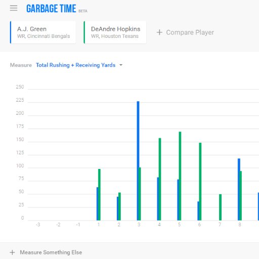 GarbageTimeFoot's profile picture. https://t.co/sT84PXN42y is a resource that allows users to visually compare quarterly data of multiple players players across a variety of stats.