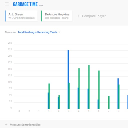 https://t.co/sT84PXN42y is a resource that allows users to visually compare quarterly data of multiple players players across a variety of stats.