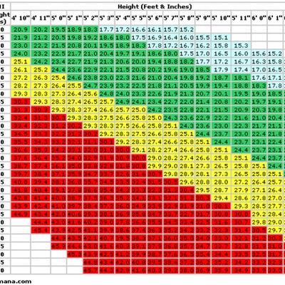 BMI Calculator (@CalculateBMI) | Twitter