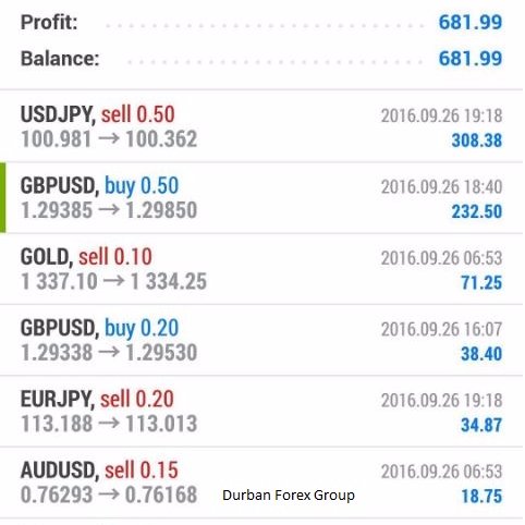 Durban Forex Group Durban Forex Twitter - 