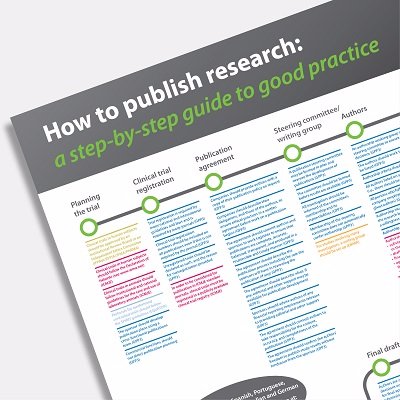 A free resource to guide authors and pharmaceutical professionals through the complex good practice guidelines for writing and publishing manuscripts.