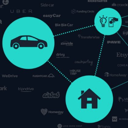 Collaborative Economy Library -Curating the highest-quality research being done on the collaborative economy #CollEcon