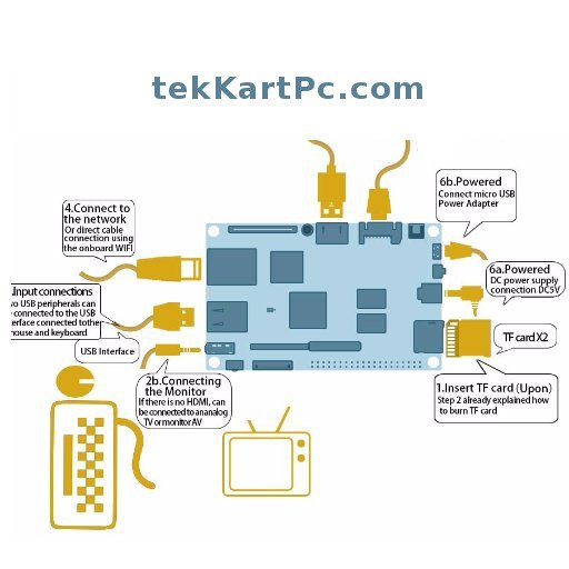 tekKartPc's profile picture. #RaspberryPi ve diğer Tek Kart Mini Bilgisayarlar (Single Board Comp.) ile Nesnelerin interneti (#IOT) hakkında haberler için takipte kalın #linux #python sever