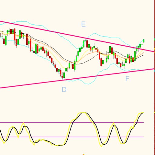 Full time trader FX/commodities/indices. Geopolitical/economic news/technical analysis. RT not an endorsement, TA not a rec, active since Feb 2017