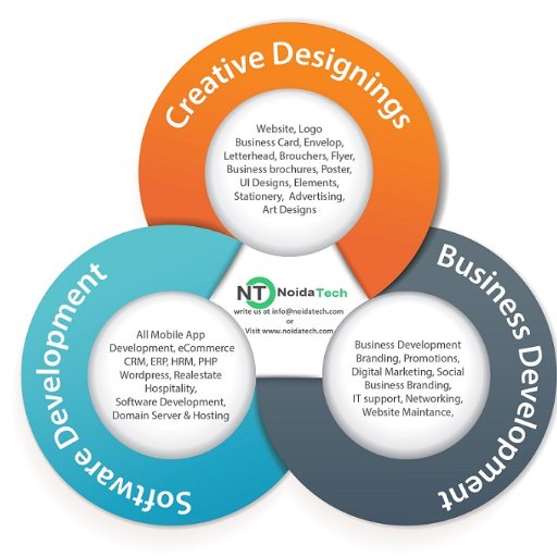 noidatech's profile picture. we are IT professionals from Noida, India. we provide all types industrial automations & IT solution for your business development & growth.