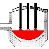 Electric Arc Furnace (@furnacearc) 's Twitter Profile