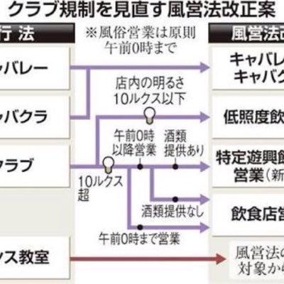 騒音被害 現在進行中