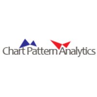 ChartPatterns (@chartpatterson) 's Twitter Profile