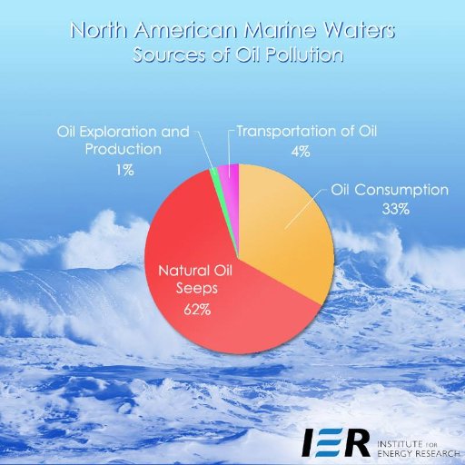 SOS California is focused on educating the public about energy, economic and environmental issues concerning California's vast offshore oil reserves.