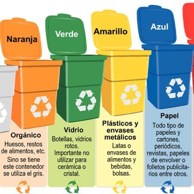 Reciproco es el enlace de su #reciclaje ♻️ hacia la integración de un planeta 🌏 eco-sustentable para el bienestar equitativo 🍀🐎👤. #eCircular