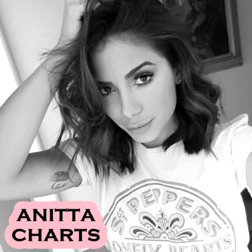 Anitta Charts