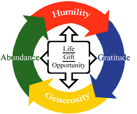 WealthMavens's profile picture. “Compound Interest is the 8th Wonder of the World 🌎 He who Understands it, Earns it...💰He who Doesn’t... Pays it.”💸 Albert Einstein